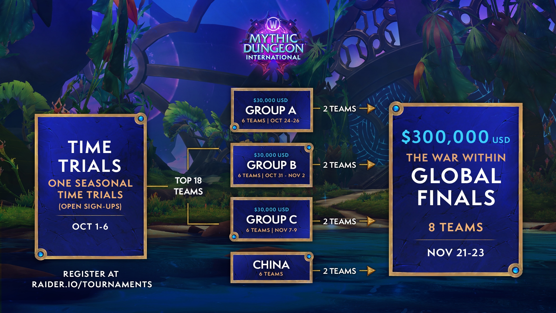 WoW_Esports_2025_S3_Flowchart_MDI_1920x1080.png