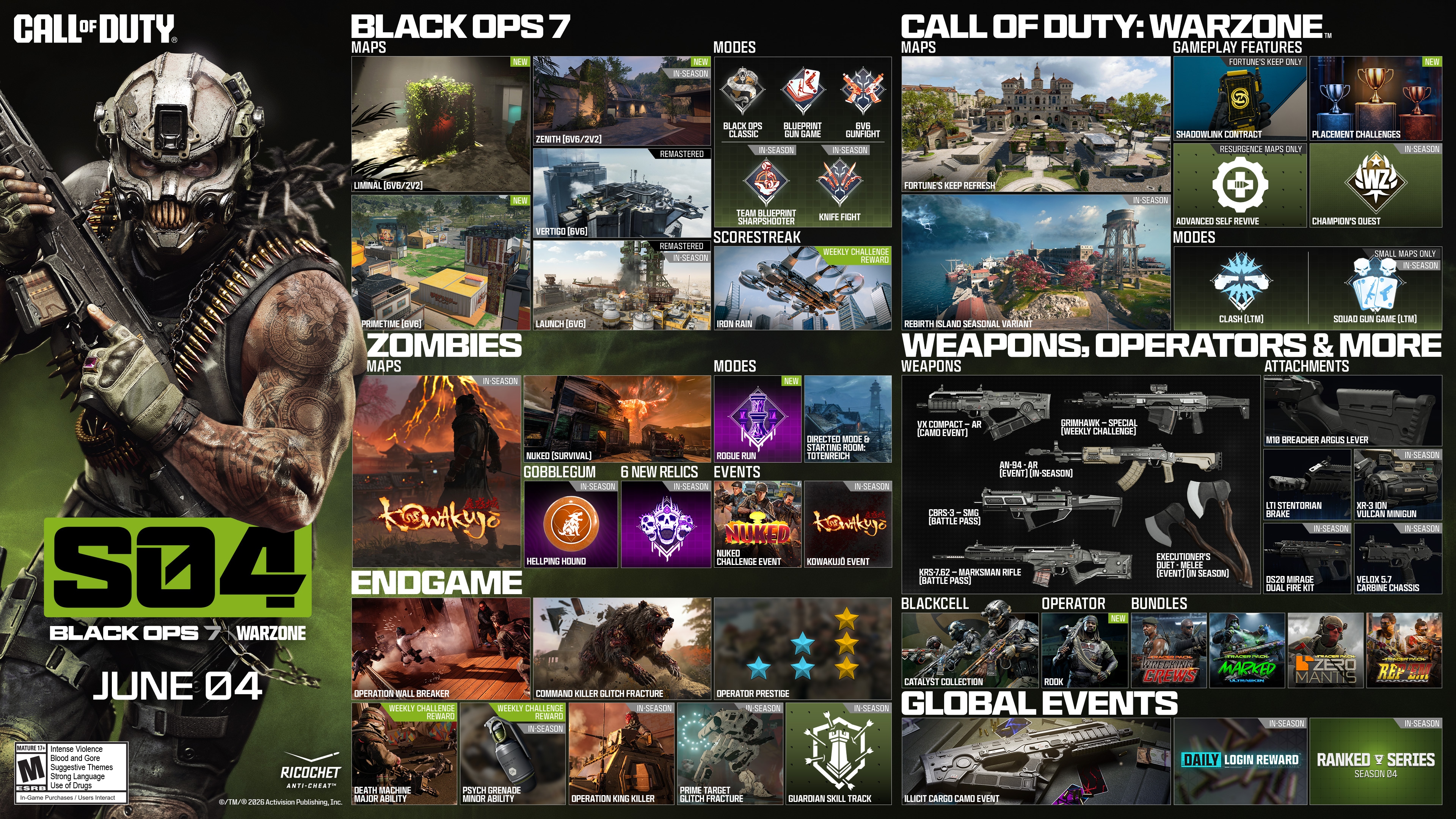Black Ops 7 シーズン04: 詳細情報 — content-news.community.cod-mwii