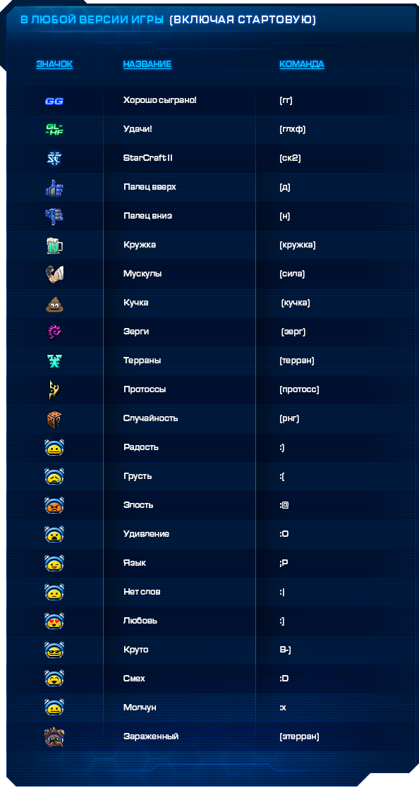 Emoji chart_StarterED_In-Blog.png