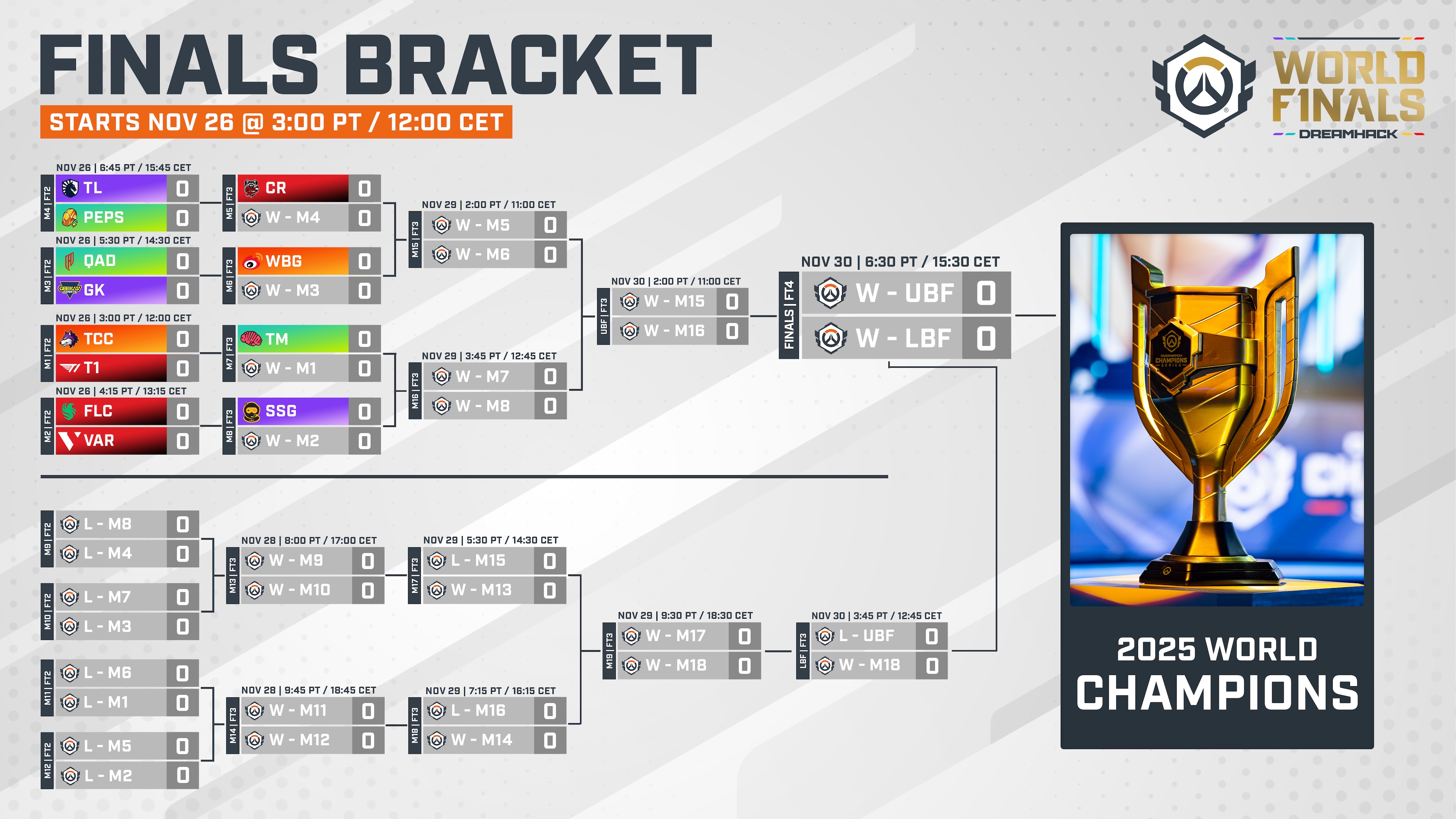 25 WF Bracket 16x9 [Fewer Timeslots].png