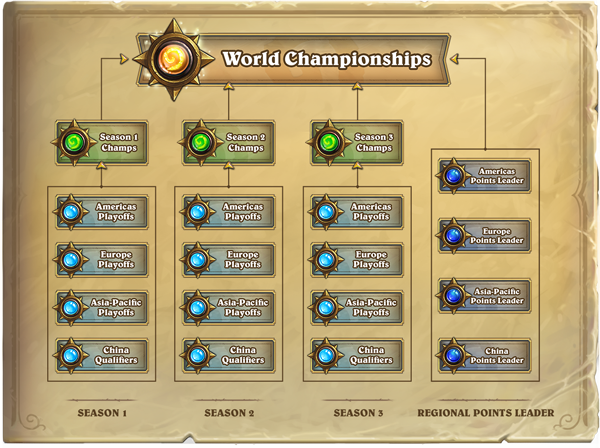 Hearthstone Ranked Ladder Leaderboard Now Live!