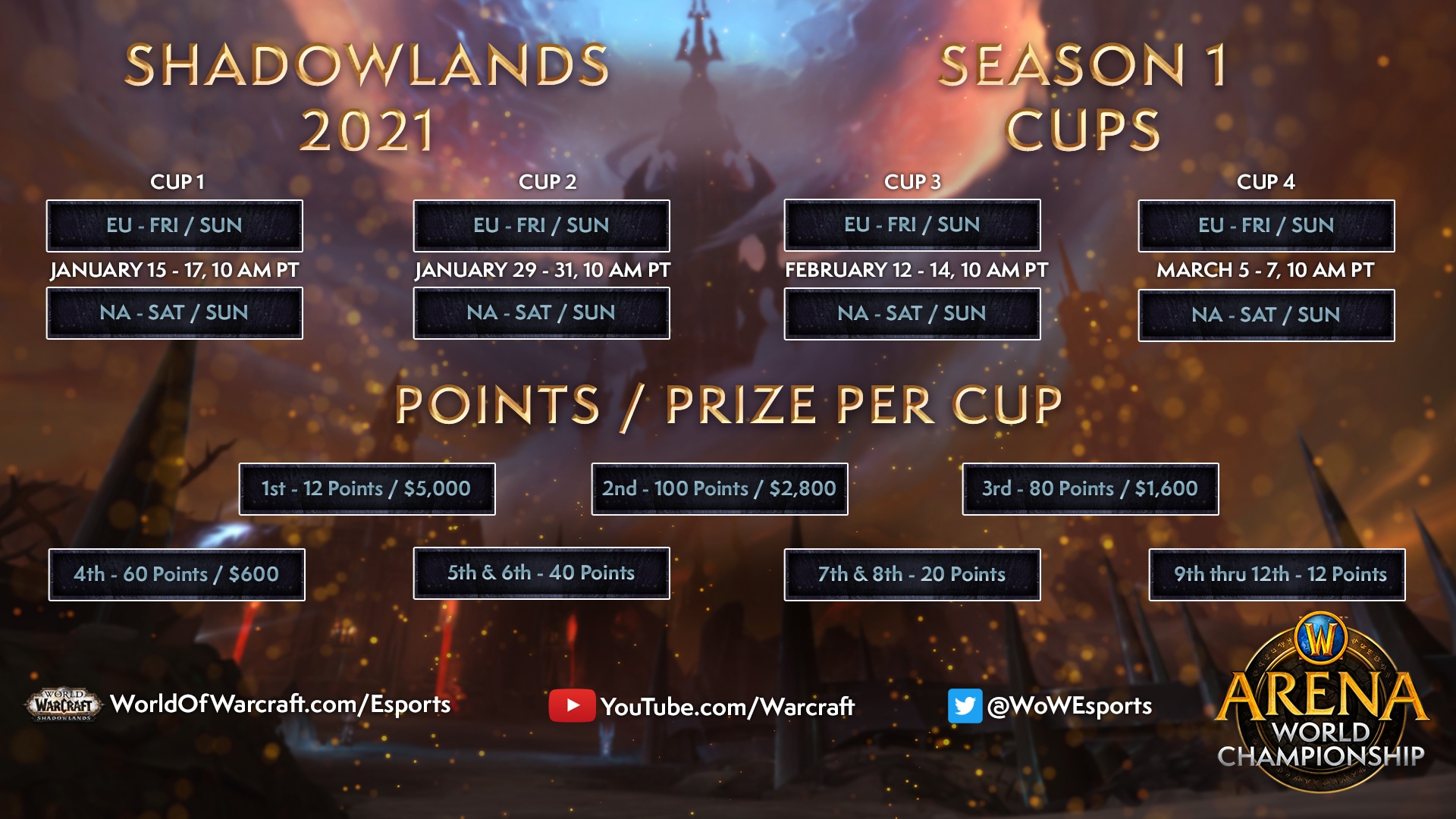 Arena World Championship Season 1 Shadowlands 2021 開始了！ 電子競技、新聞 魔獸