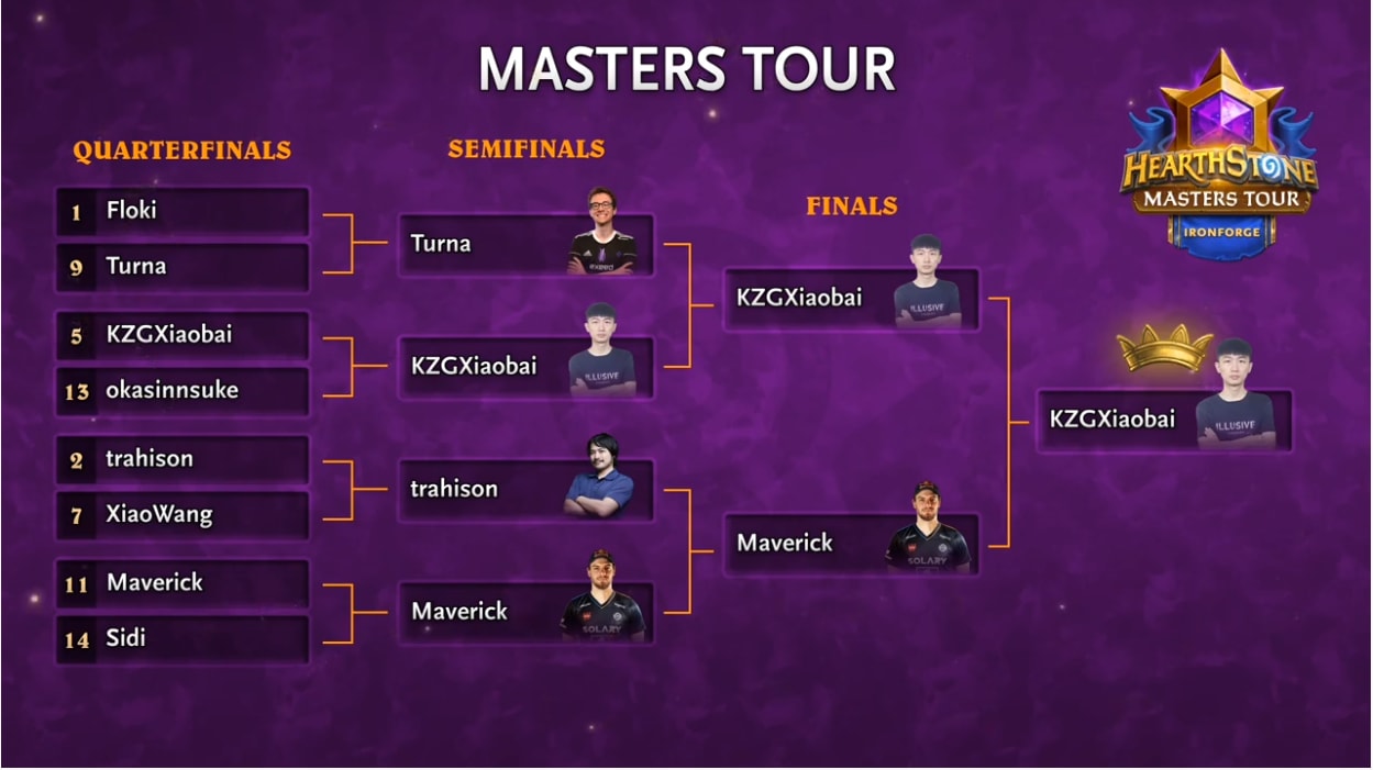 MTIronforge Champ Bracket.PNG