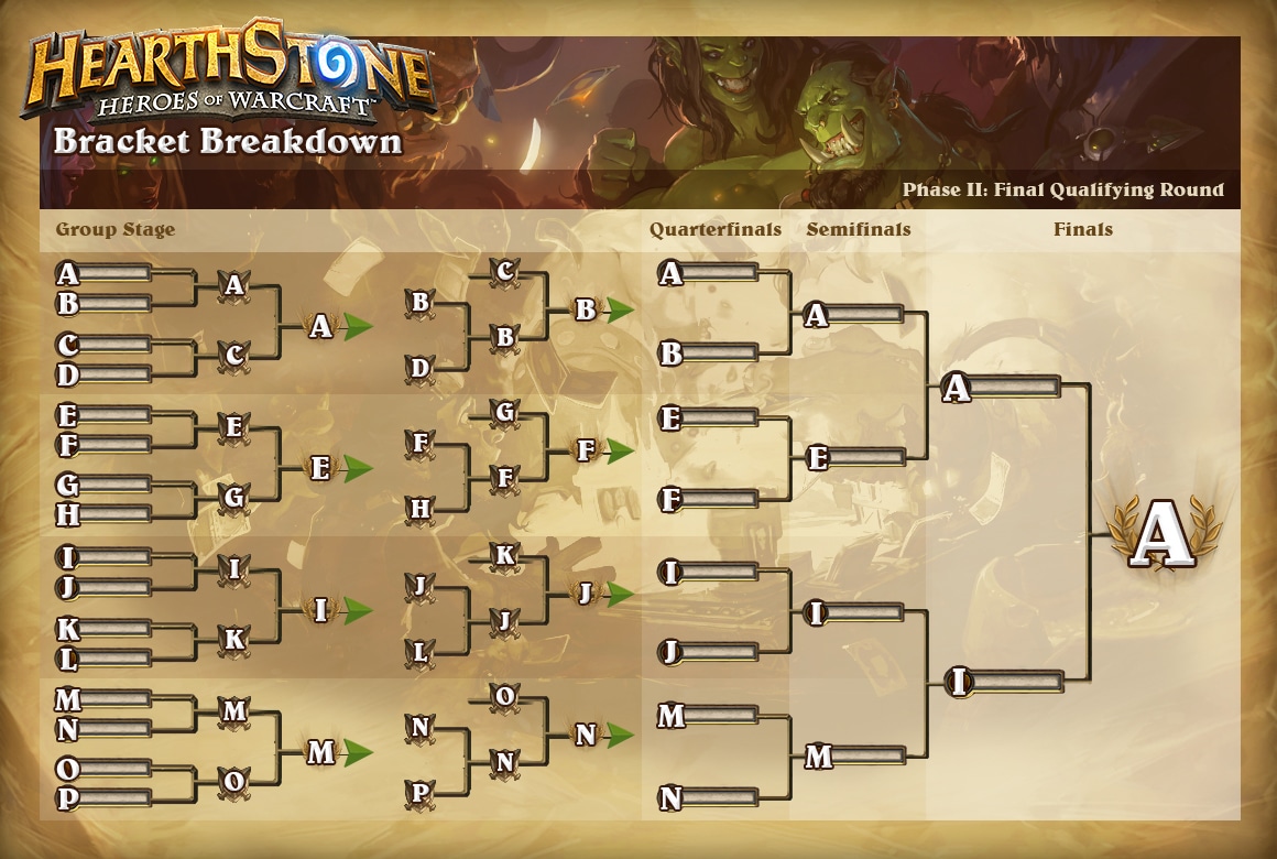 Hearthstone World Championship 2025 Bracket