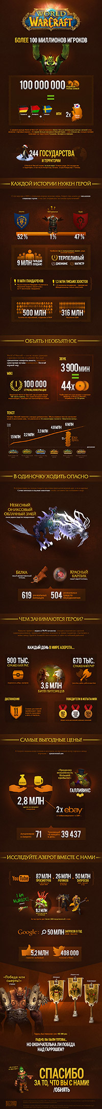 Blizzard-Infographic-Warcraft_thumb