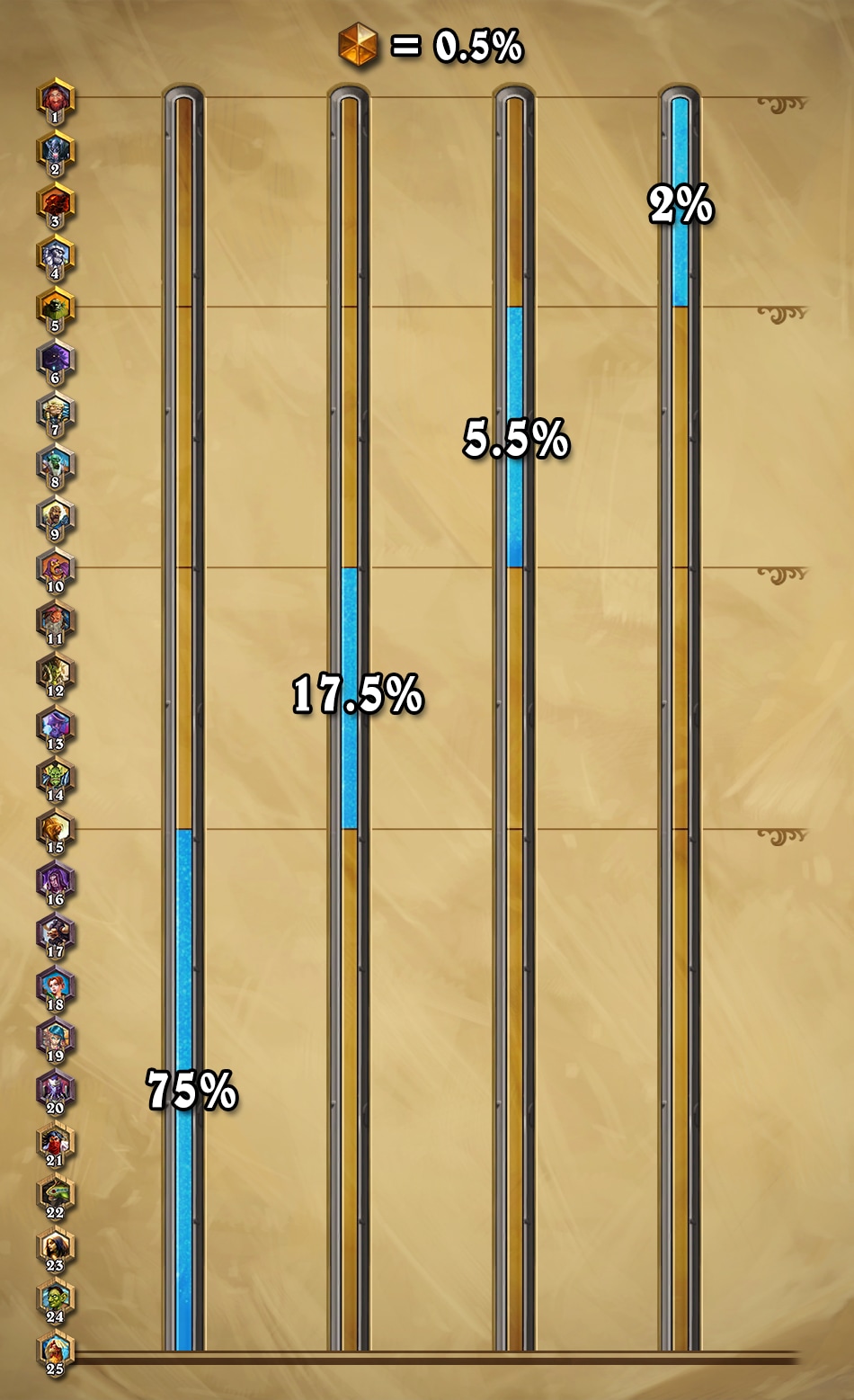 Top ladders players suspect ELO boosting in Battlegrounds : r/hearthstone