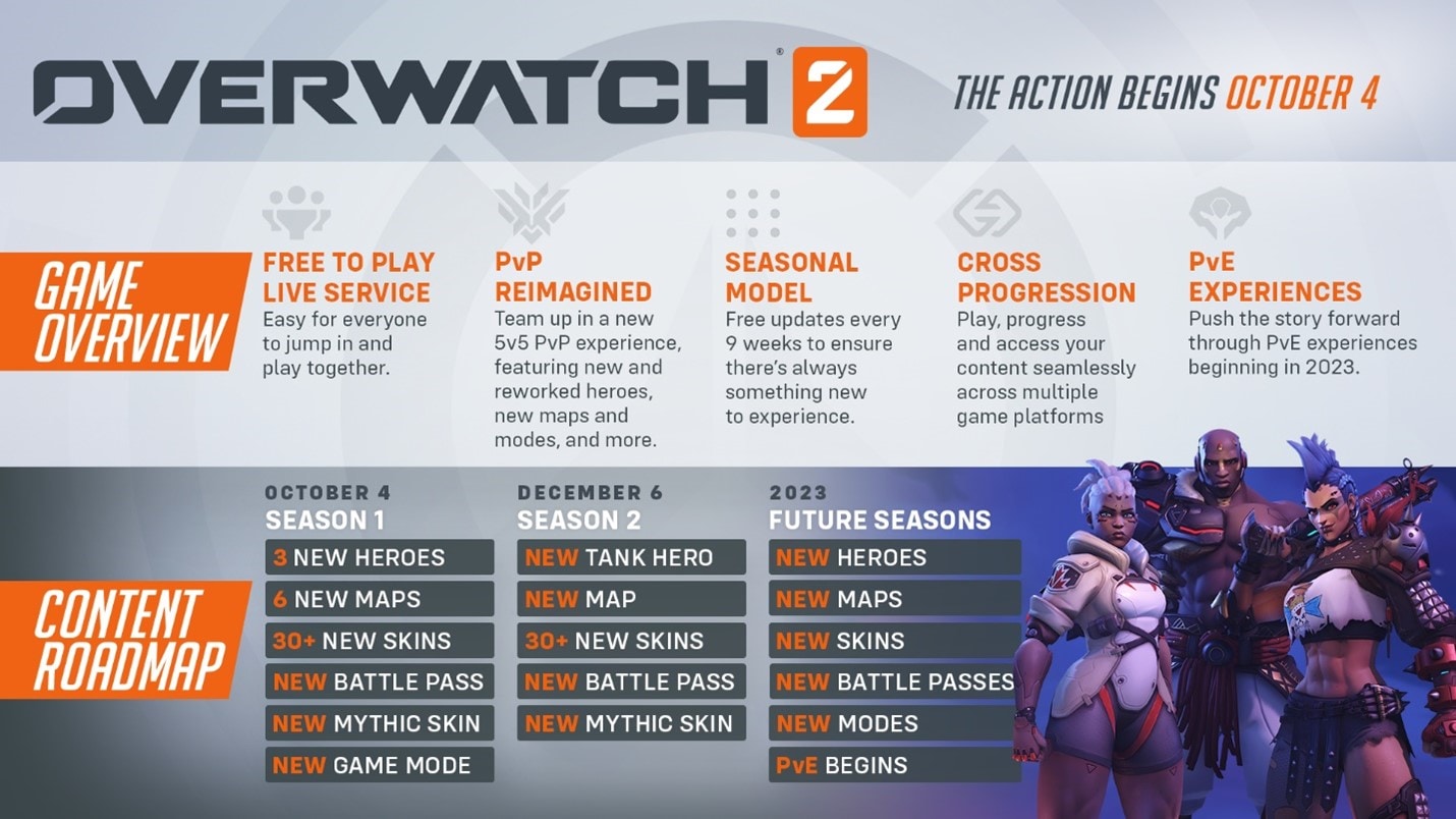 Overwatch Origins Edition - PS4 - Game Games - Loja de Games