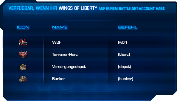 Emoji chart_WoL_In-Blog.png