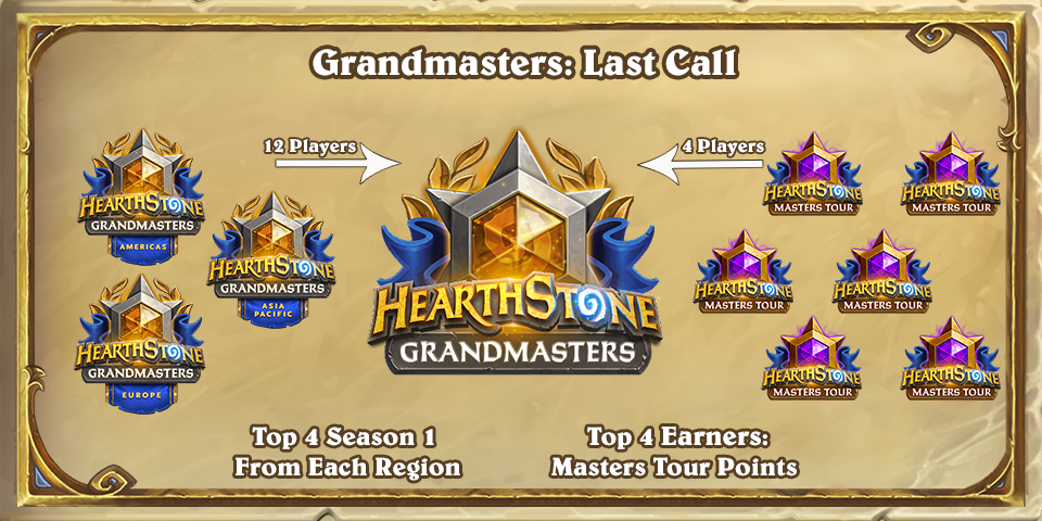 Grandmasters 2022 - Last Call - Liquipedia Hearthstone Wiki