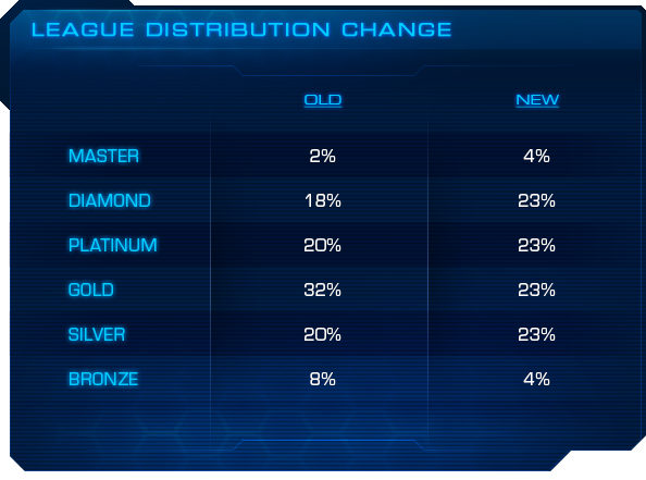 starcraft remastered ladder