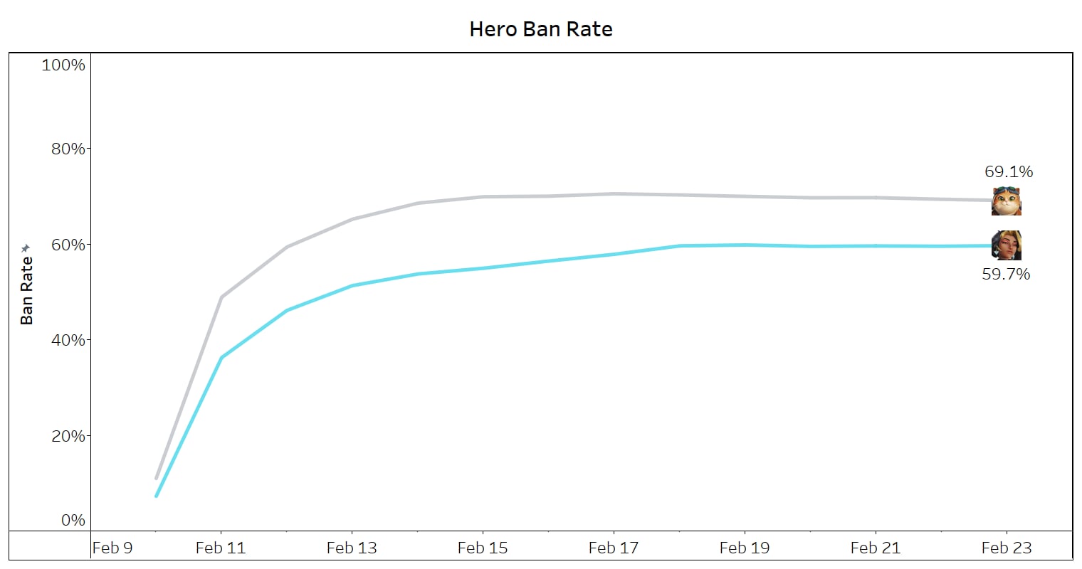 Hero%20Ban%20Rate%20Time%20Series%20JPC%20%2B%20Domina.png
