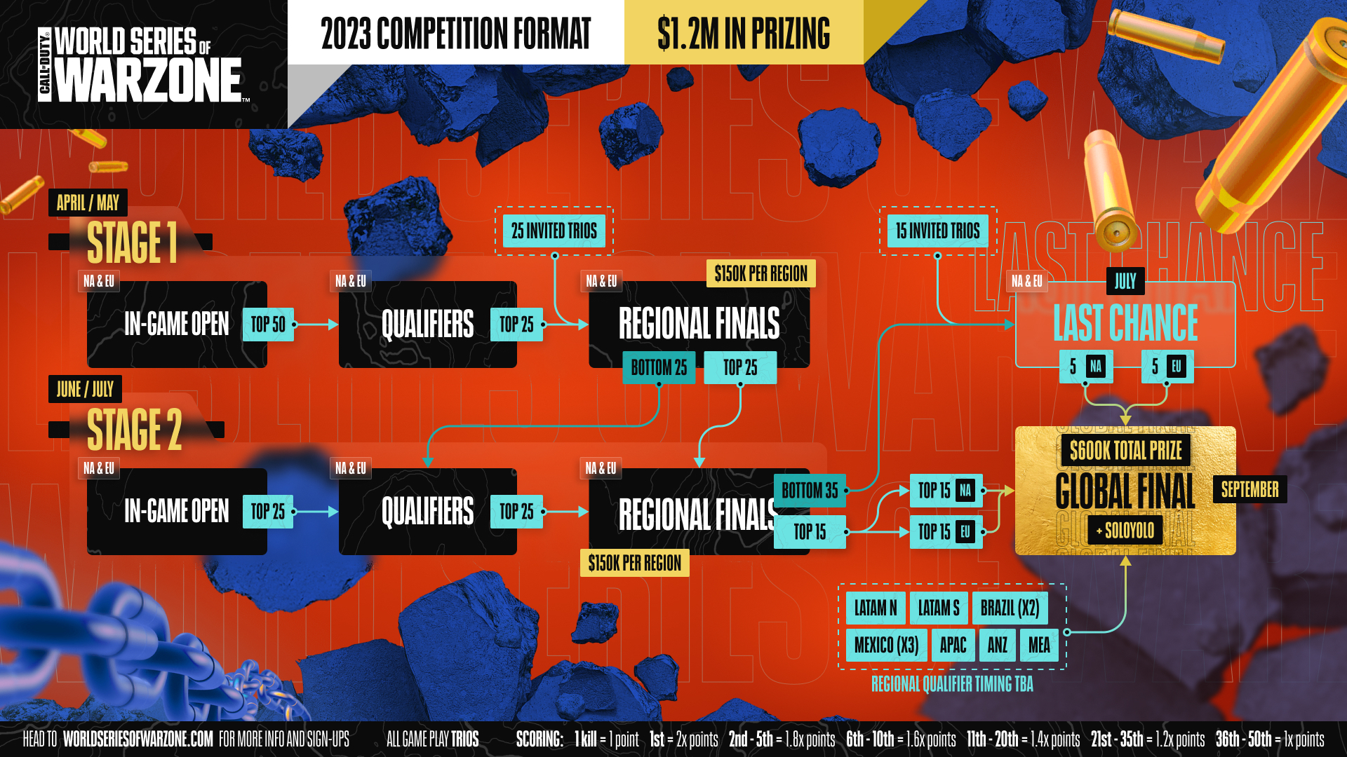 Is Warzone 1 still playable in 2023?