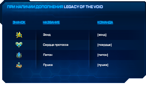 Emoji chart_LotV_In-Blog.png