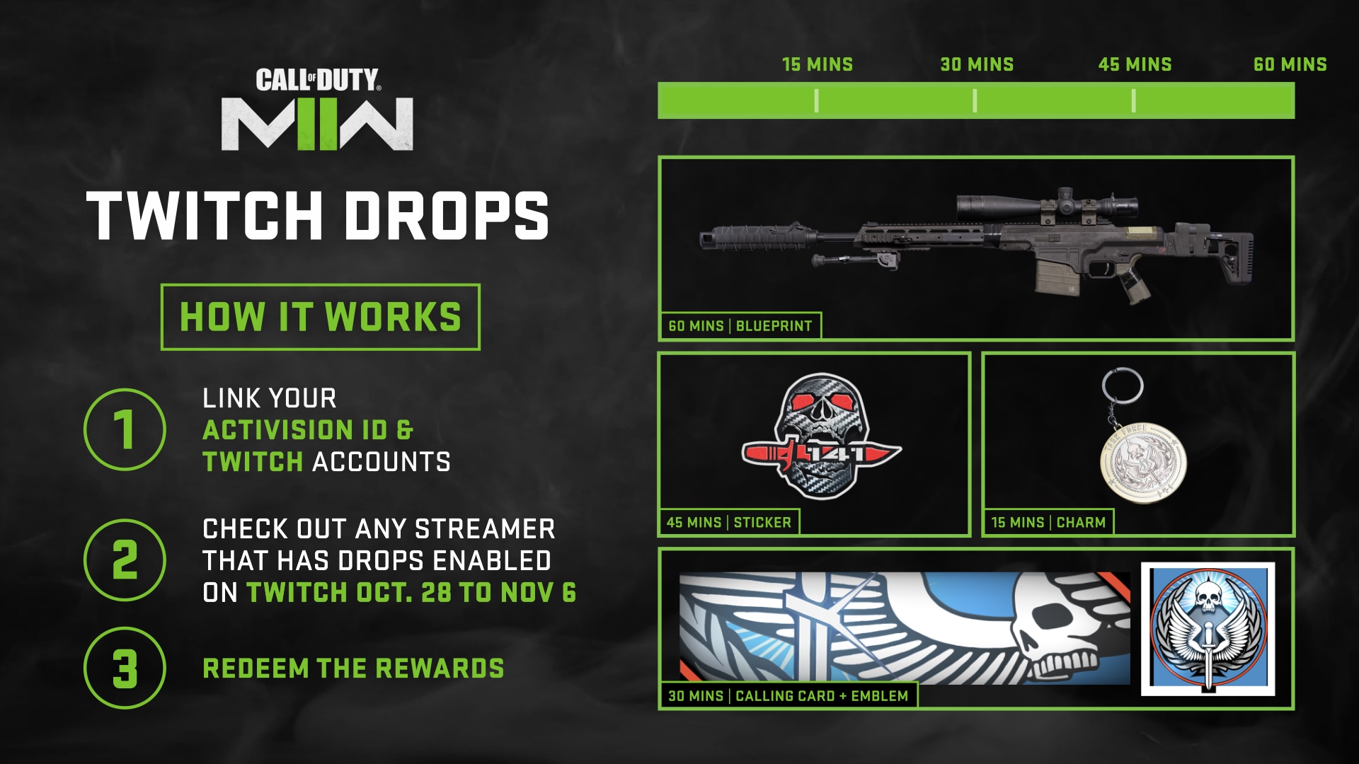 Earn Rewards in Season Five of Modern Warfare® to equip in Multiplayer,  Special Ops, and Warzone™ by Watching Twitch