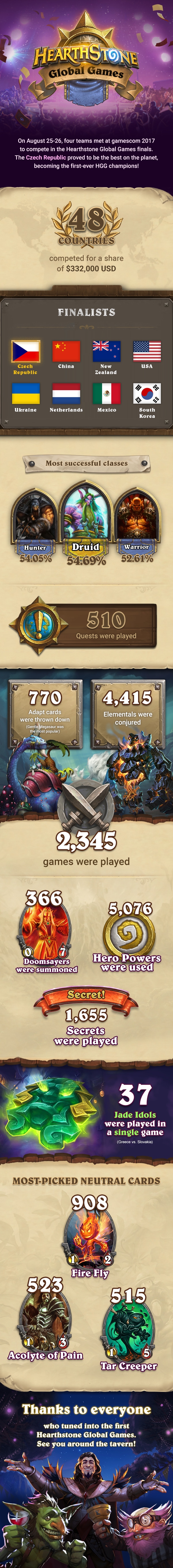 Hearthstone Global Games Infographic — Hearthstone — Blizzard News