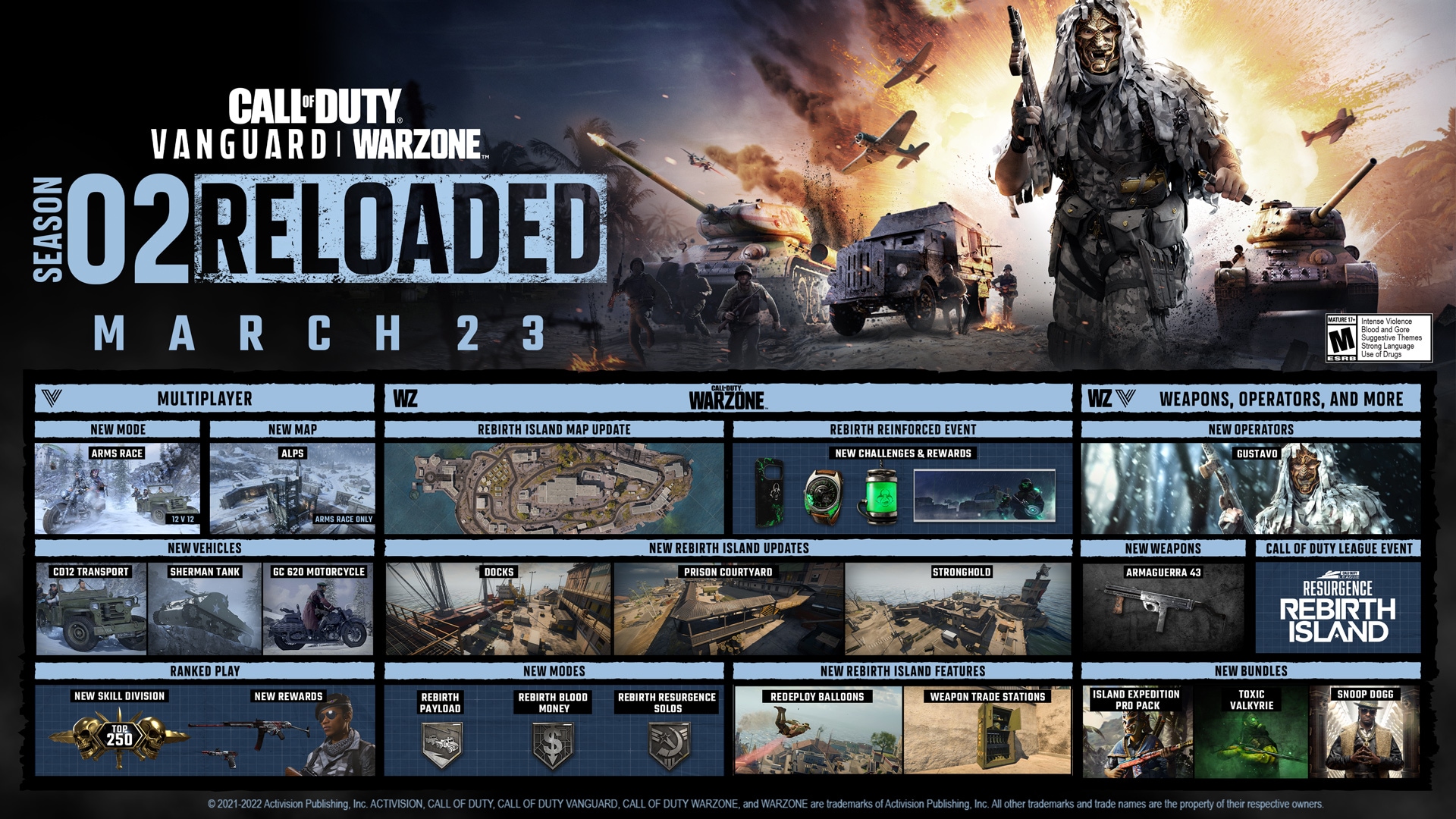 Modo Call of Duty®: Vanguard em Destaque: Jogo de Armas: Projetos
