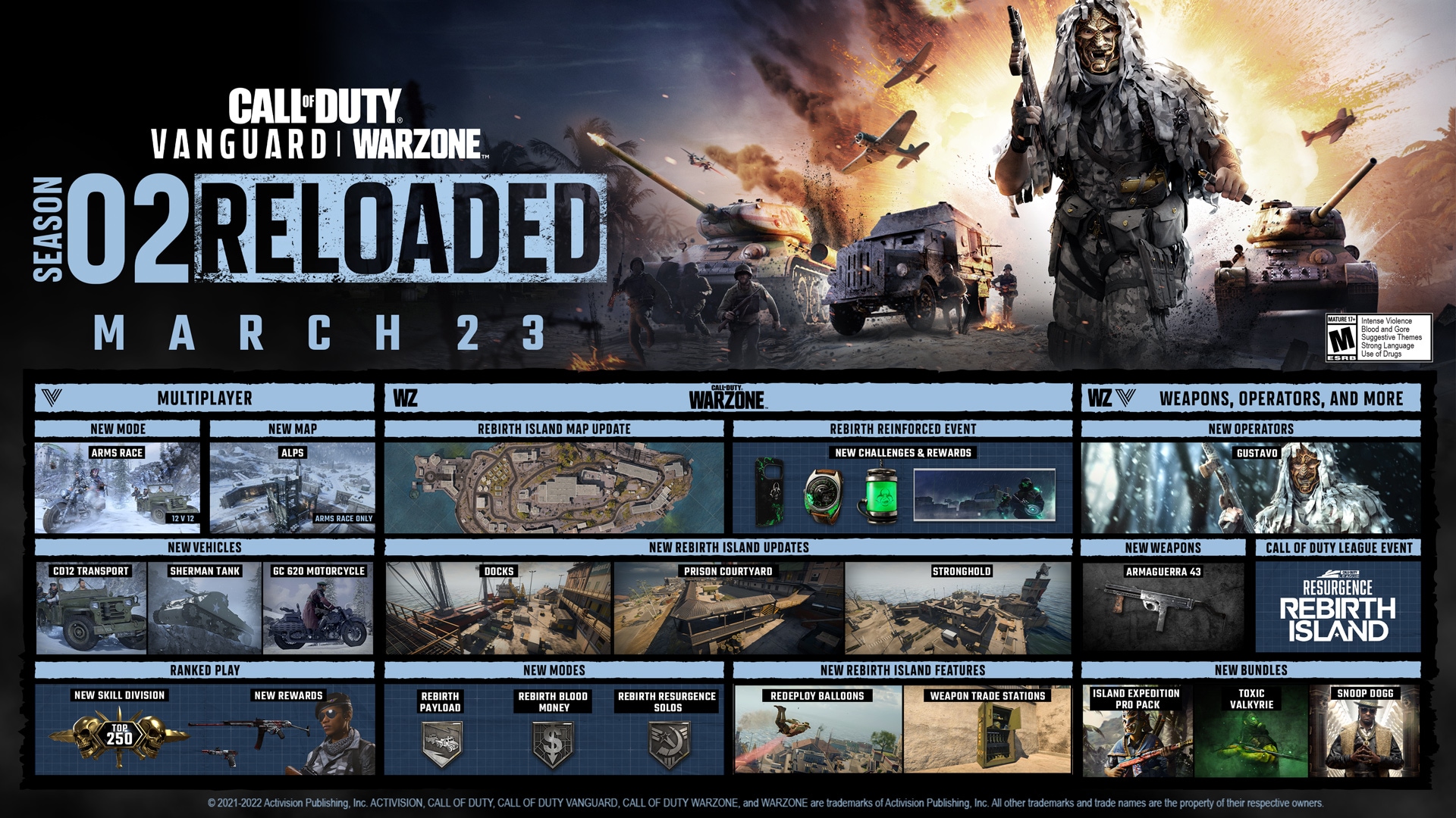 Call of Duty®: Vanguard Beta Guide – Tips for Maps, Modes, Weapons and More