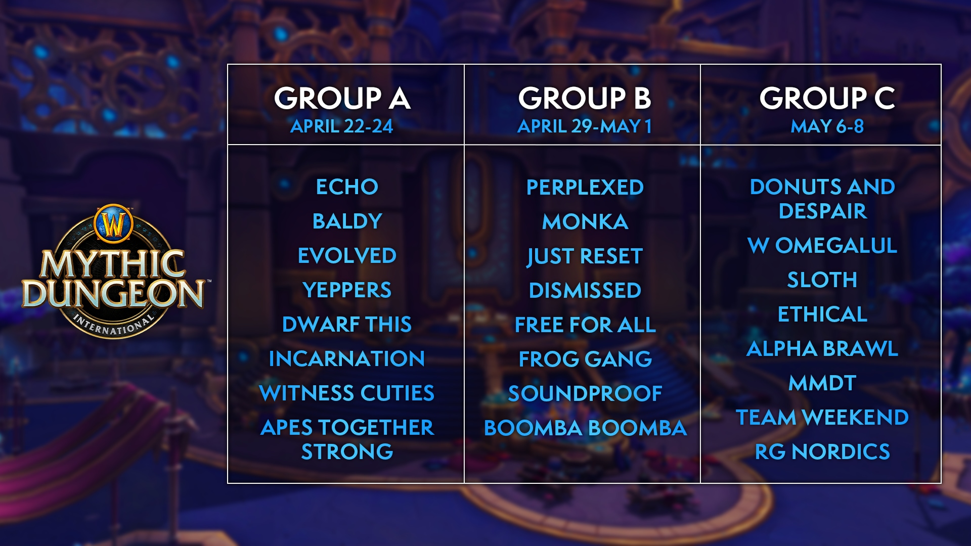 2022 MDI Groups Graphic.png