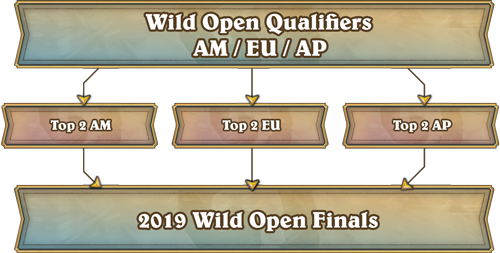 WildOpen2019InfoBloc_HS_EK_500x253.png