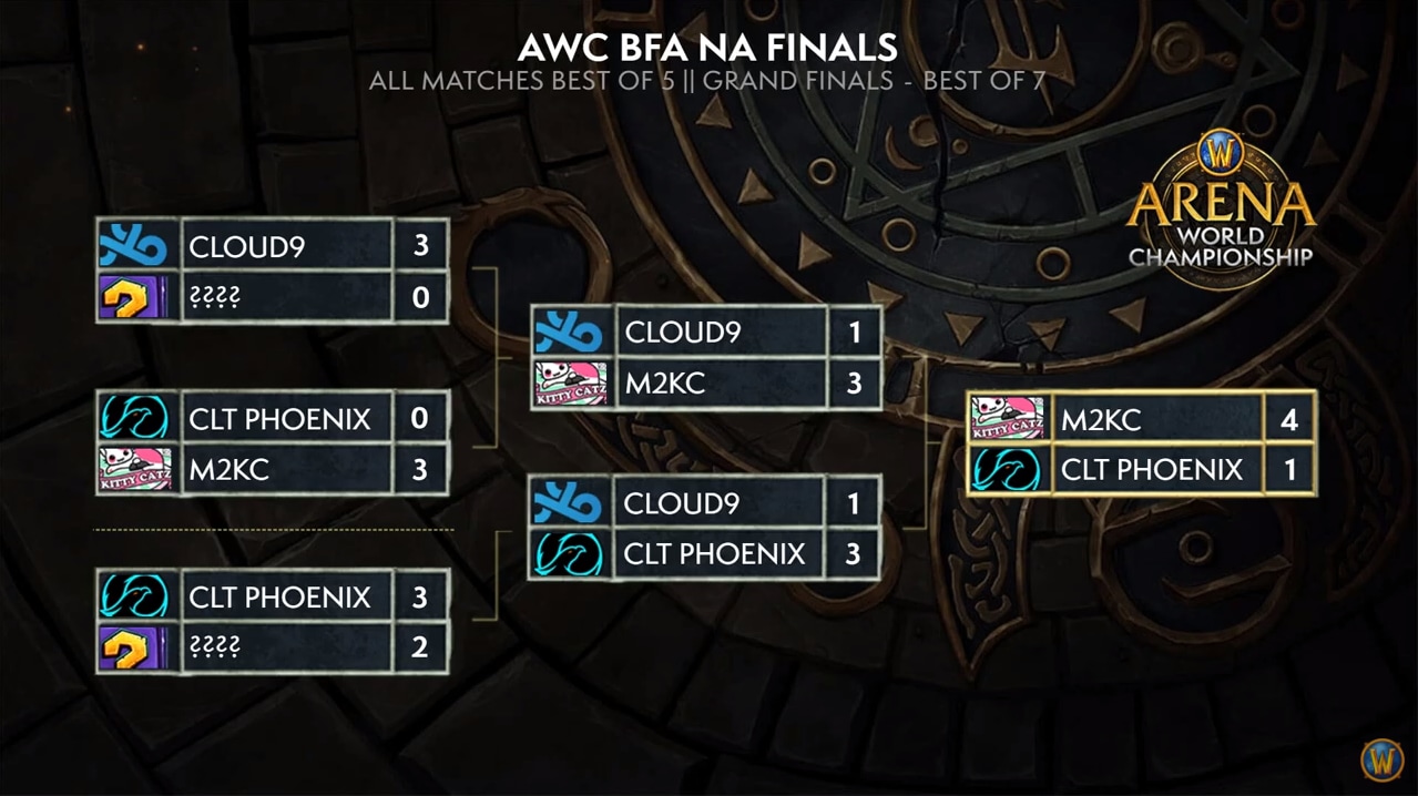 NA Final Bracket.PNG