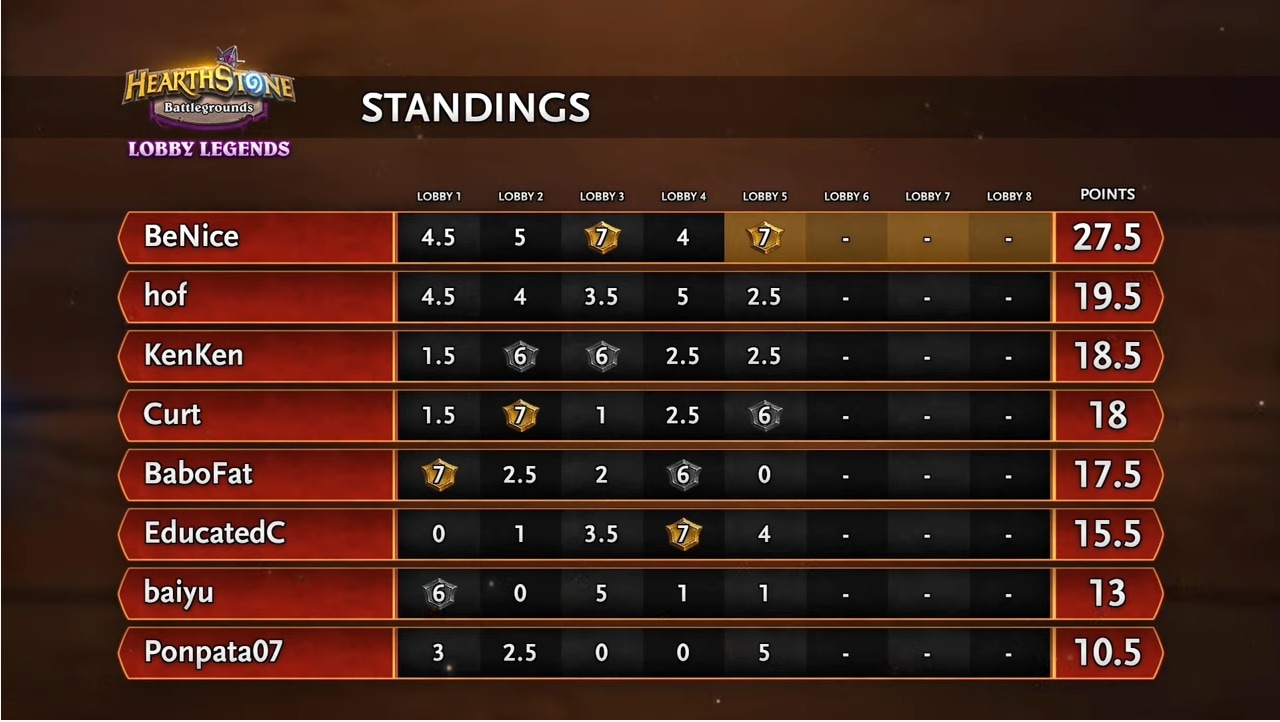 BGLLRL final standings.PNG