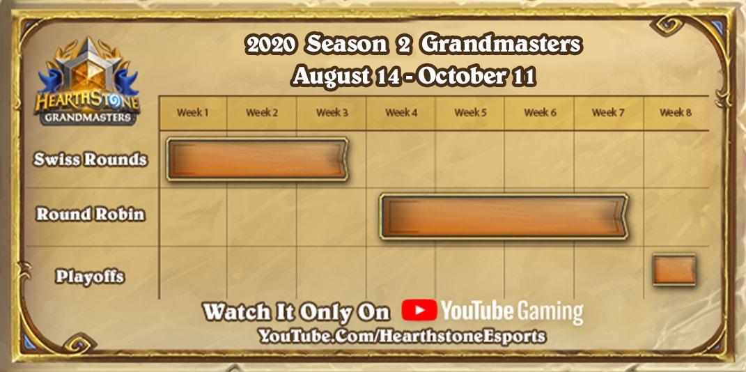 Hearthstone Grandmasters 2020 Season 2 Viewer's Guide — Hearthstone —  Blizzard News