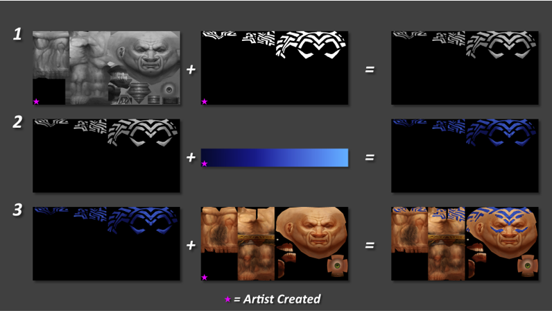 Nuova finestra di visualizzazione del personaggio