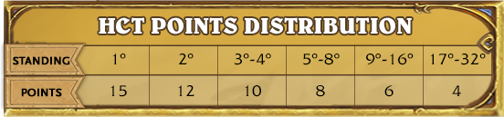 hc-points-dist.png