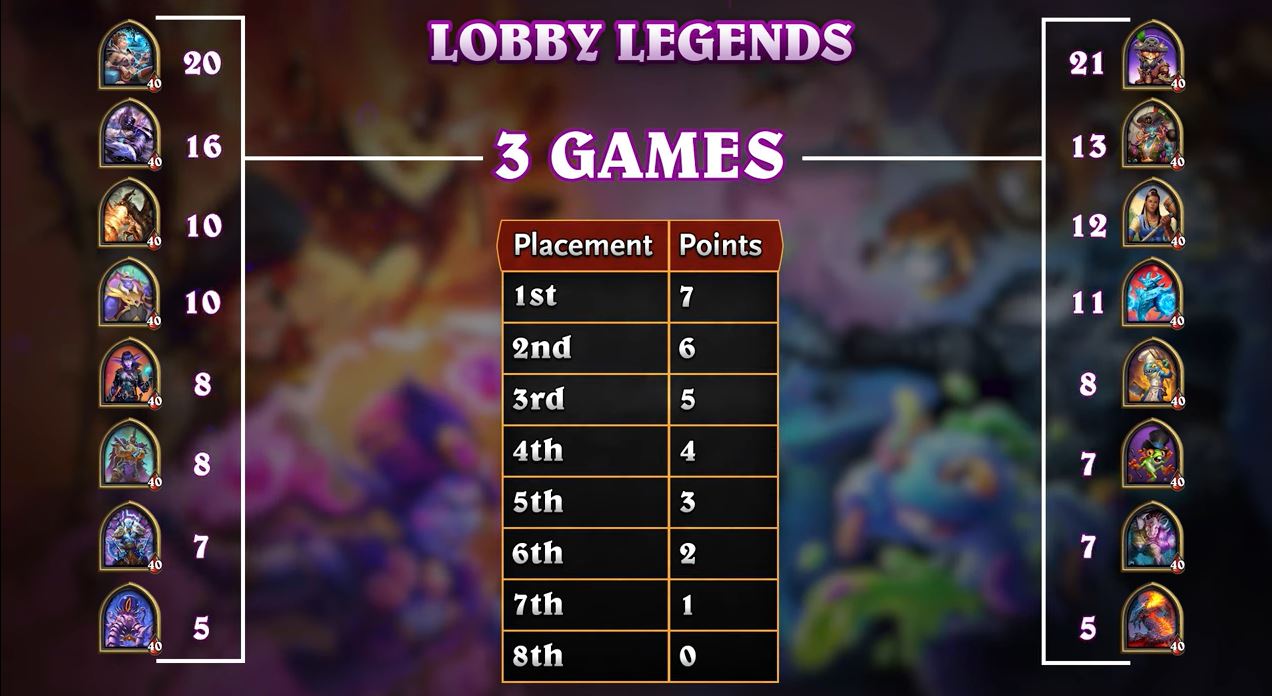 Raid Leaders, первый из турниров Lobby Legends на полях сражений, пройдет  на этих выходных. — Hearthstone — Новости Blizzard