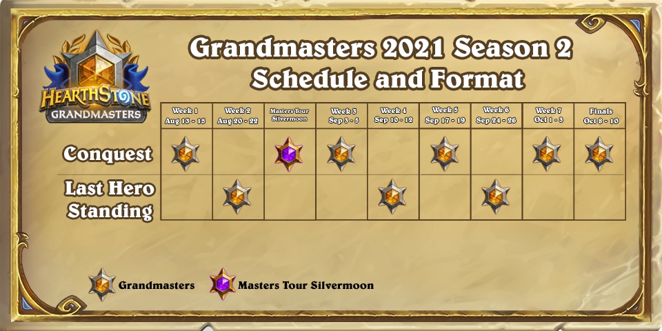 Grandmasters 2021 Season 2 Champions! — Hearthstone — Blizzard News