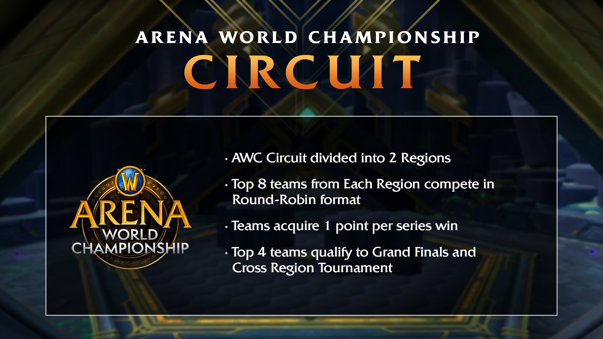 Arena World Championship Circuit Viewer’s Guide