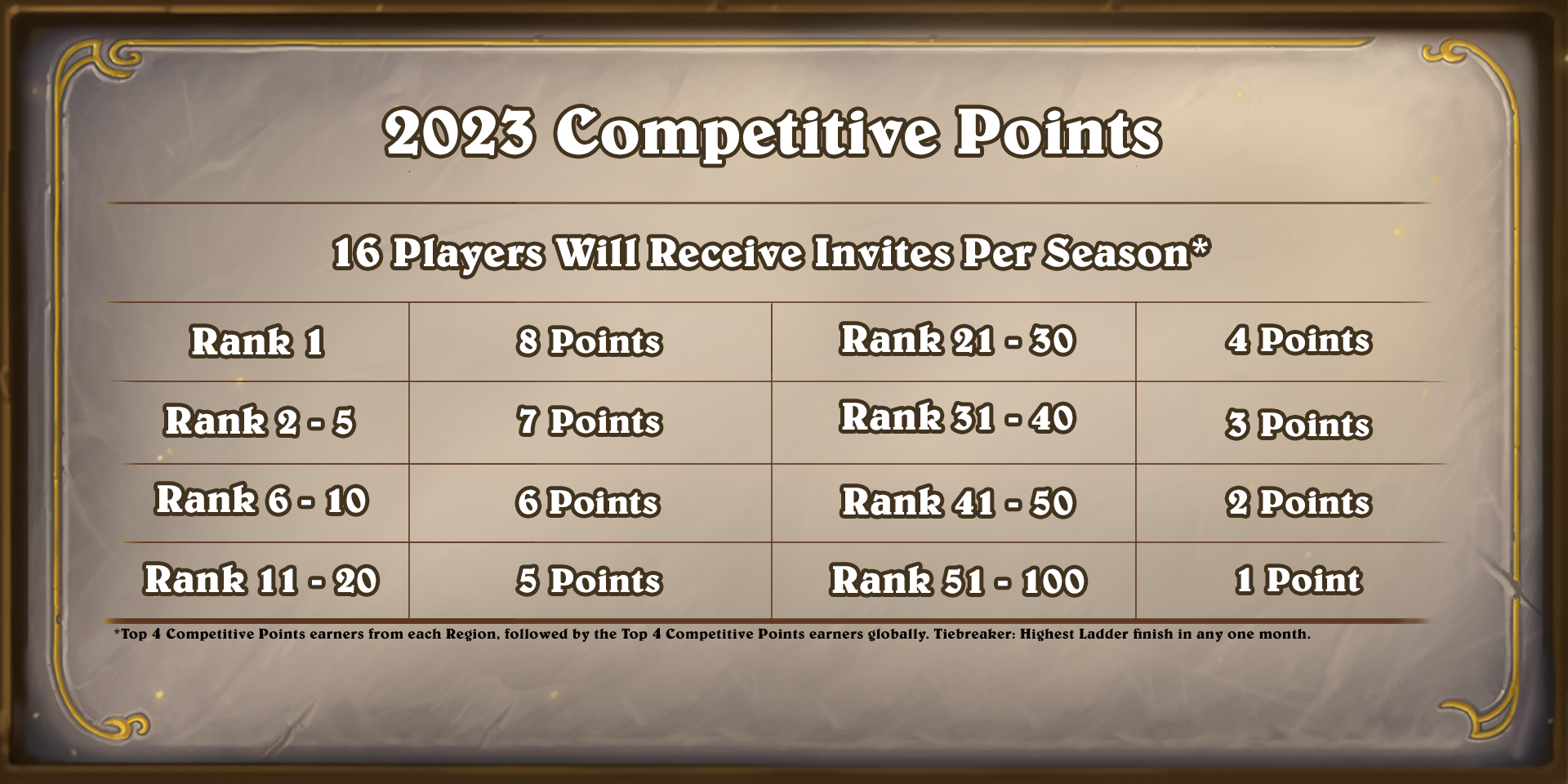 HS_CompetitivePoints_System_1920x1080_shorter version.png