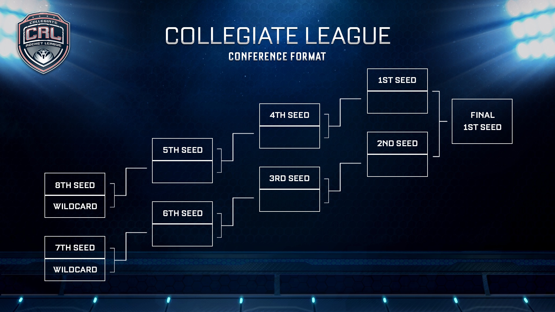 Rocket League Championship Series Bracket