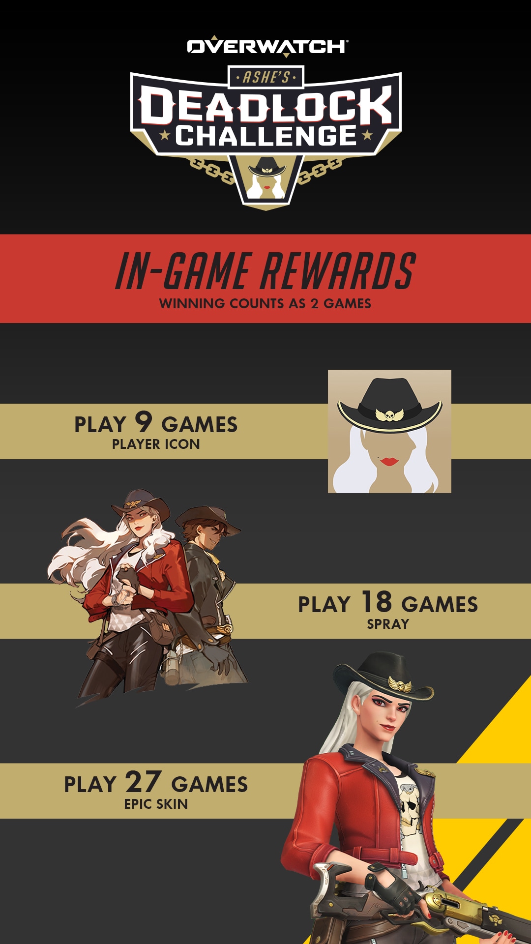 Earn Overwatch Ashe Deadlock Challenge rewards by playing 9, 18, and 27 games.