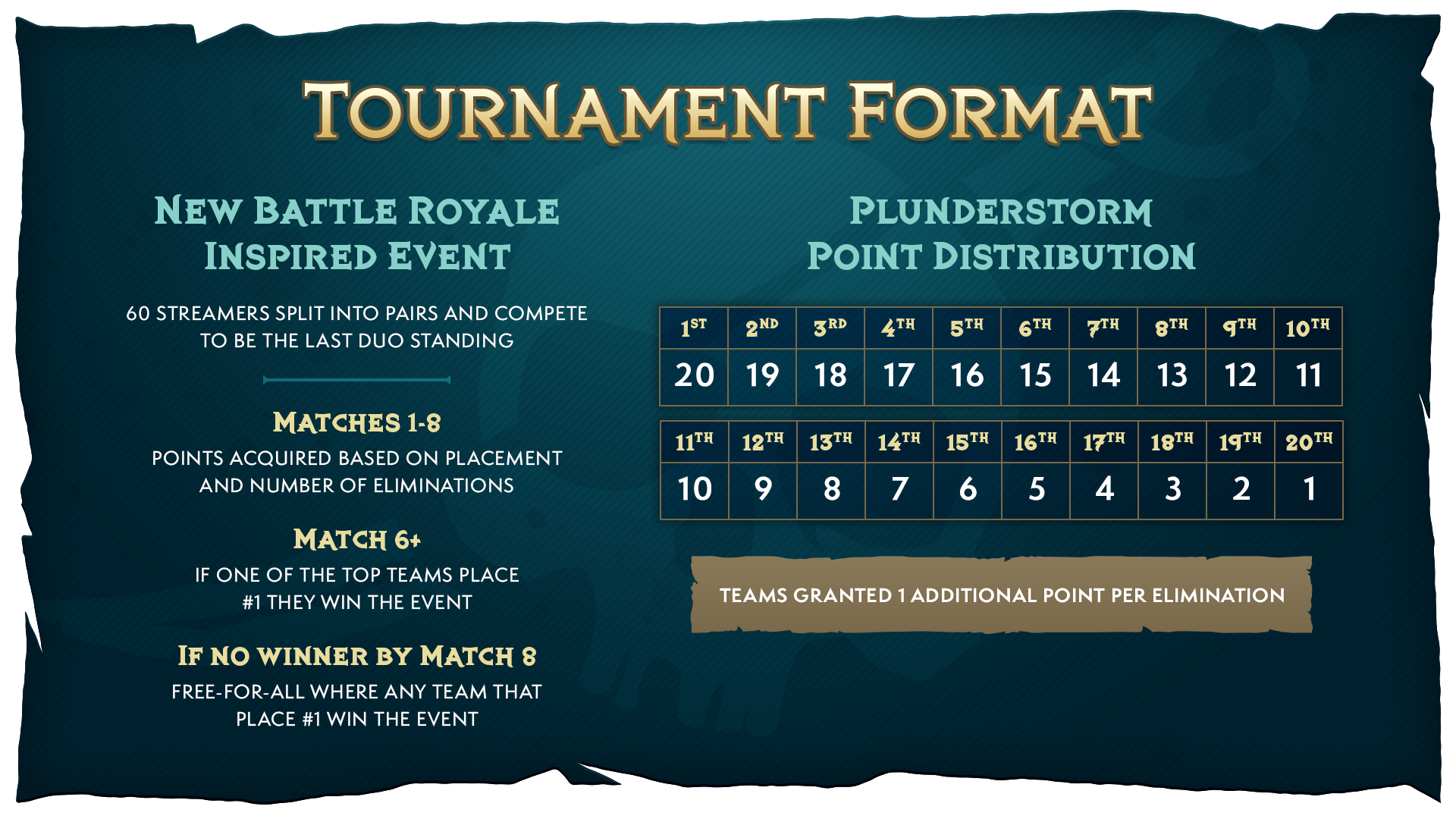 WoW_Esports_Plunderstorm_CR_Blog_Lightbox_Tournament_Format_1920x1080.png