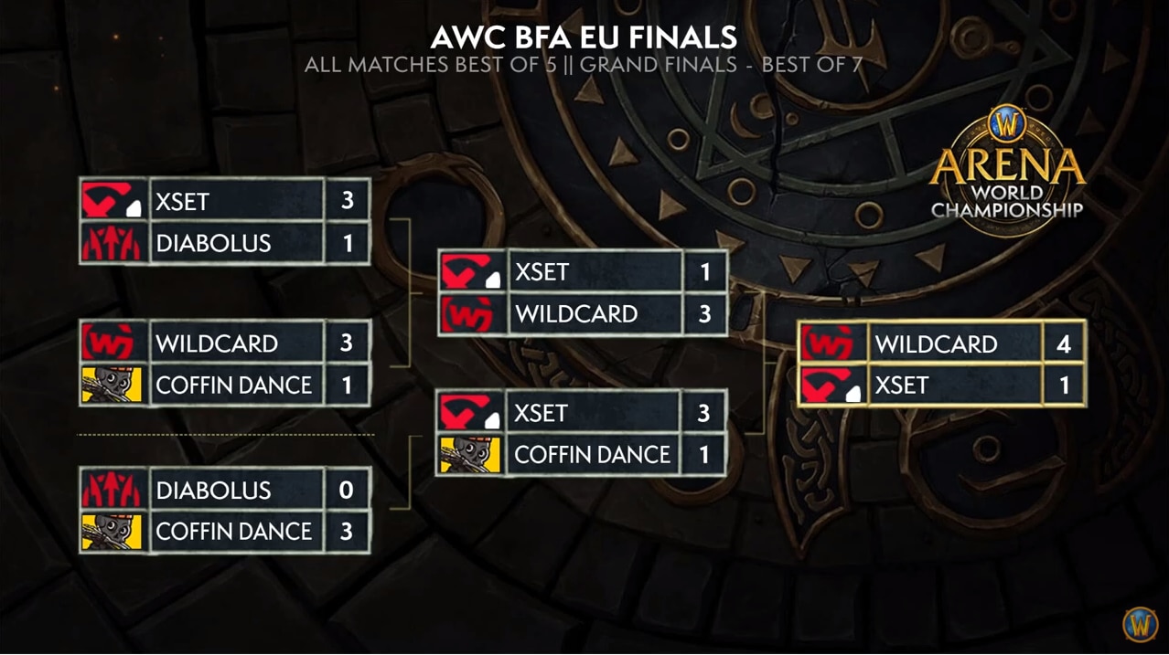 EU Final Bracket.PNG