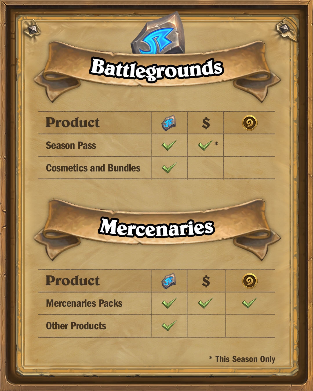 Hearthstone Leaderboards: where to check out Constructed, Battlegrounds and  Mercenaries rankings