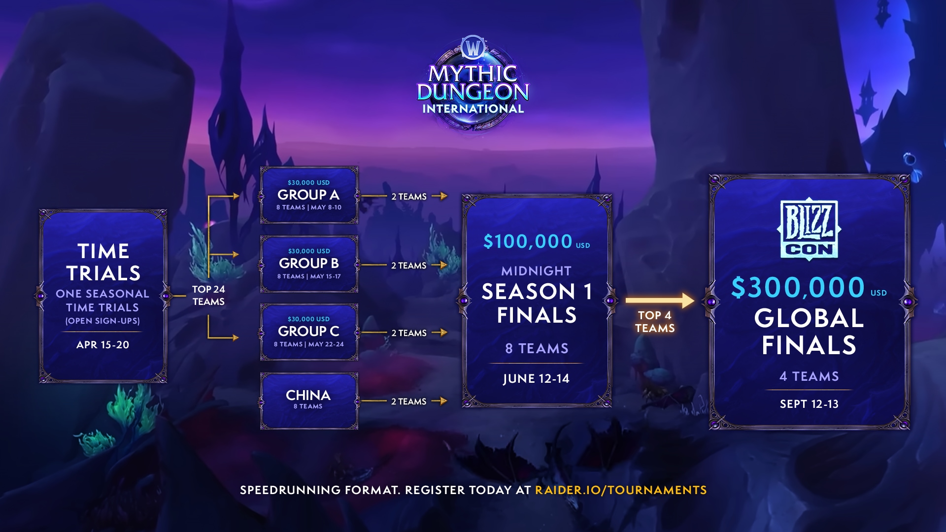 WoW_Esports_2026_MidnightS1_Flowchart_MDI