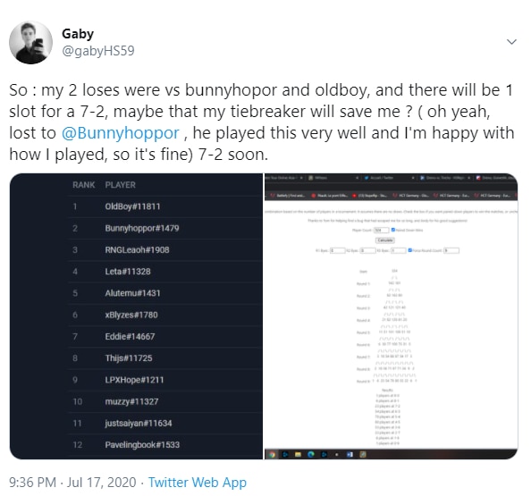 Tweet from Gaby saying he lost to Bunnhoppor but is happy with how he played.