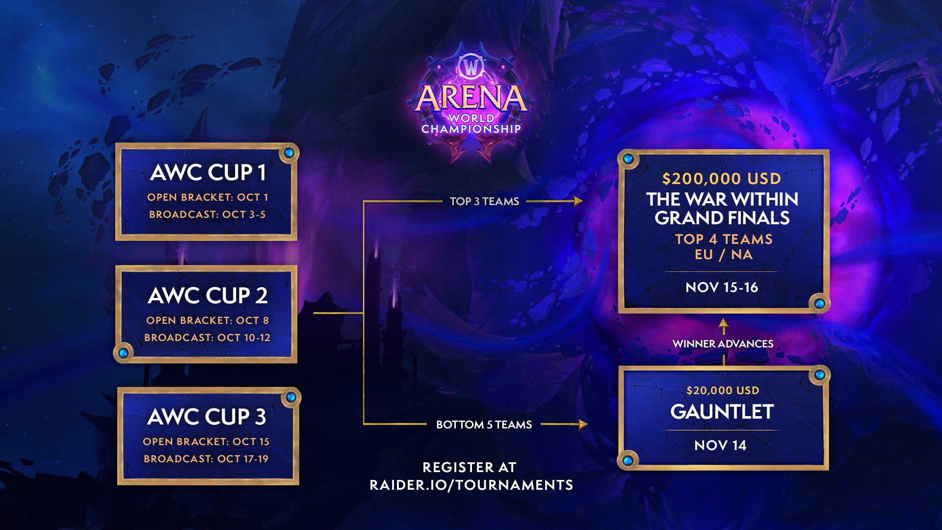WoW_Esports_2025_S3_Flowchart_AWC_1920x1080.png