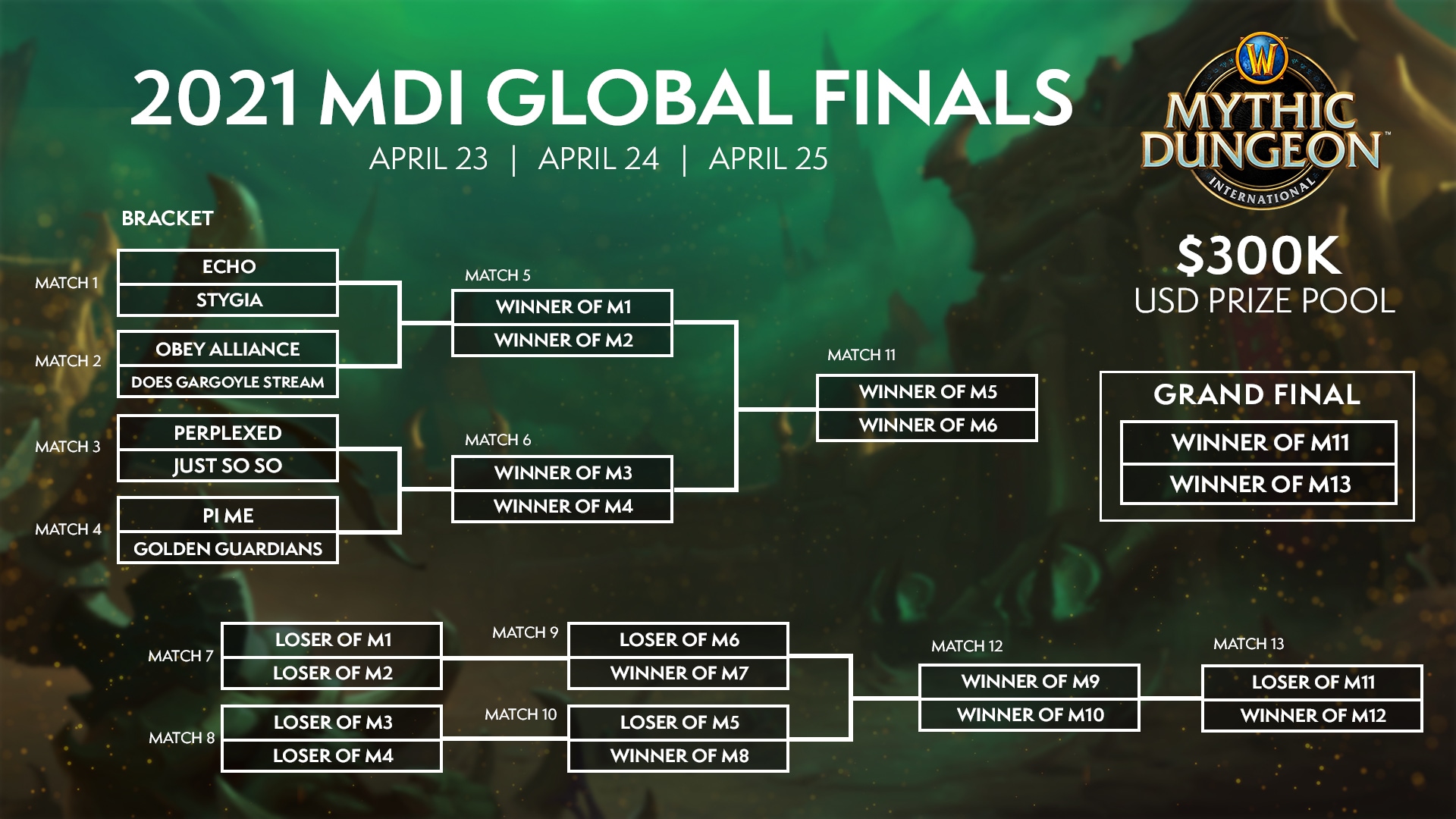 Viewer's Guide Mythic Dungeon International Global Finals! World of