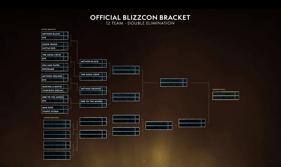 BlizzCon 12 Team Double Elimination Bracket