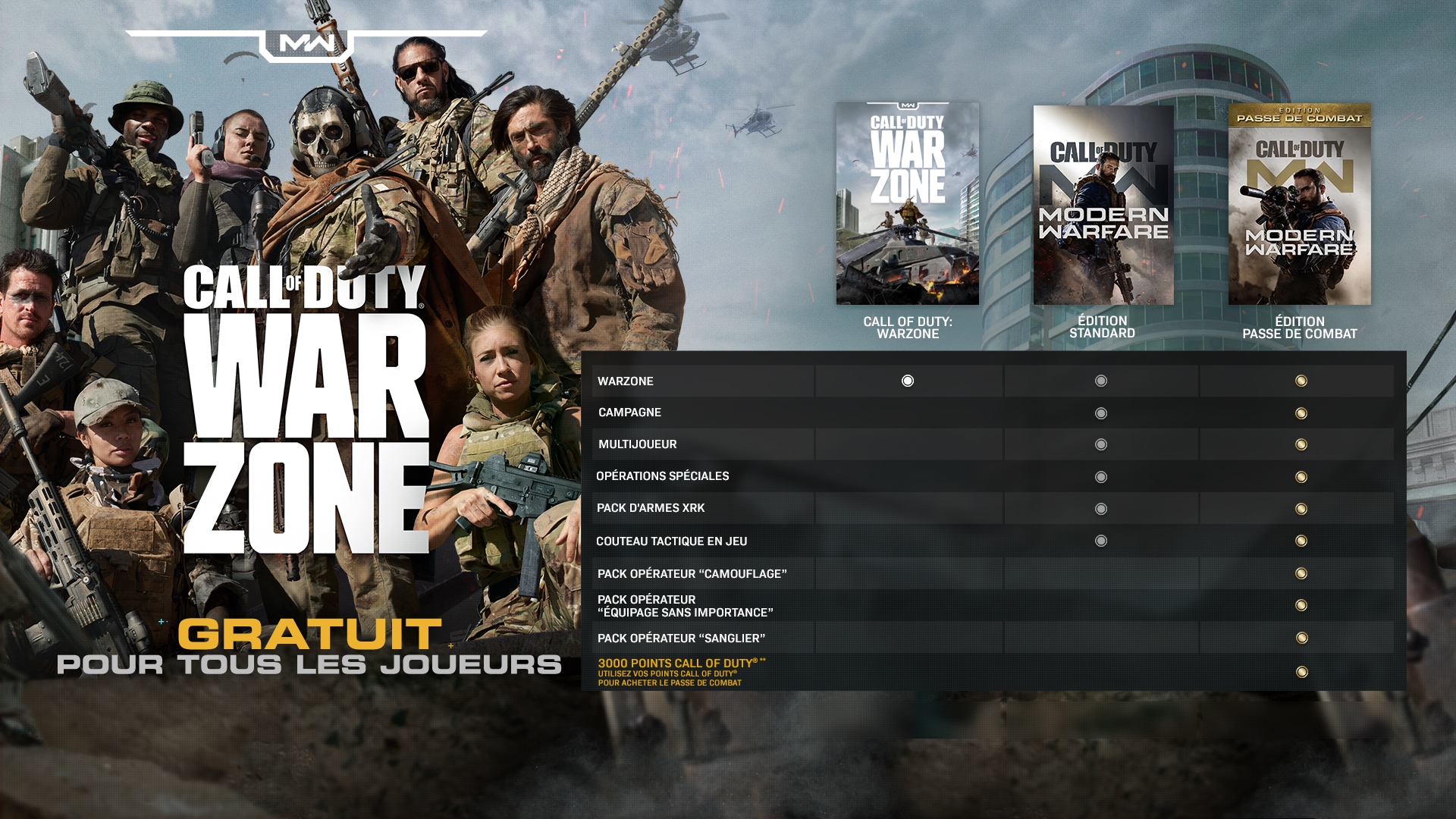 Comparatif des versions de Call of Duty