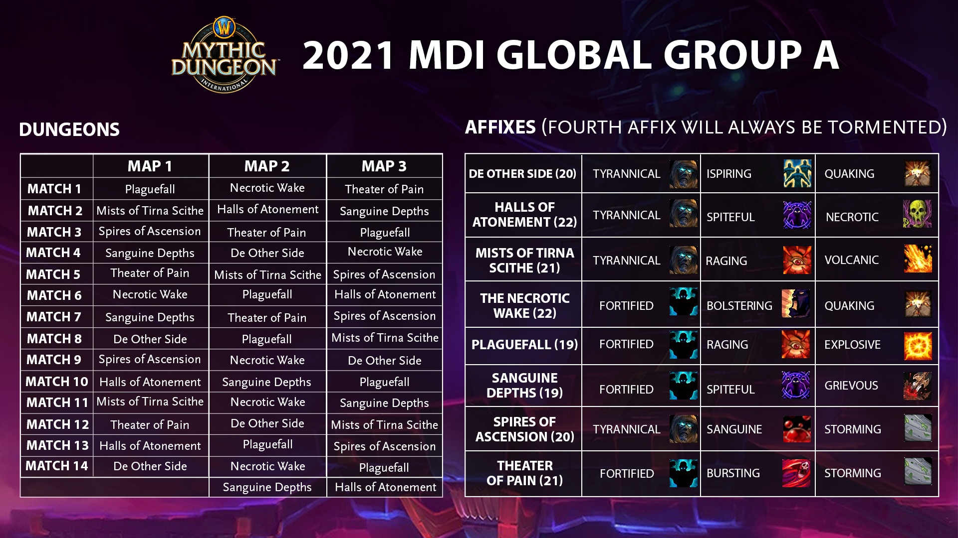 MDI Global Group A.png