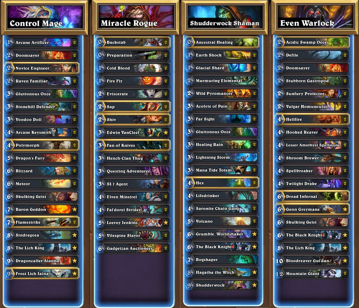 HCT Summer Championships Lineups Revealed BlizzPro's Hearthstone