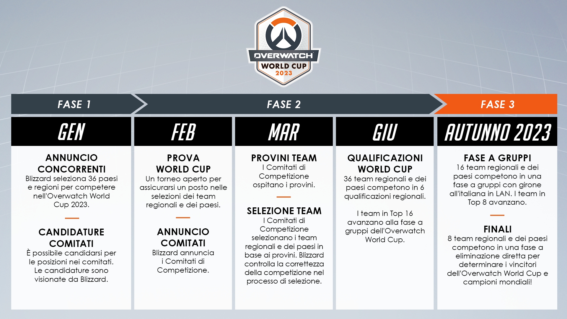 OWWC_2022_WC-Timeline_itIT_BA01-1.png