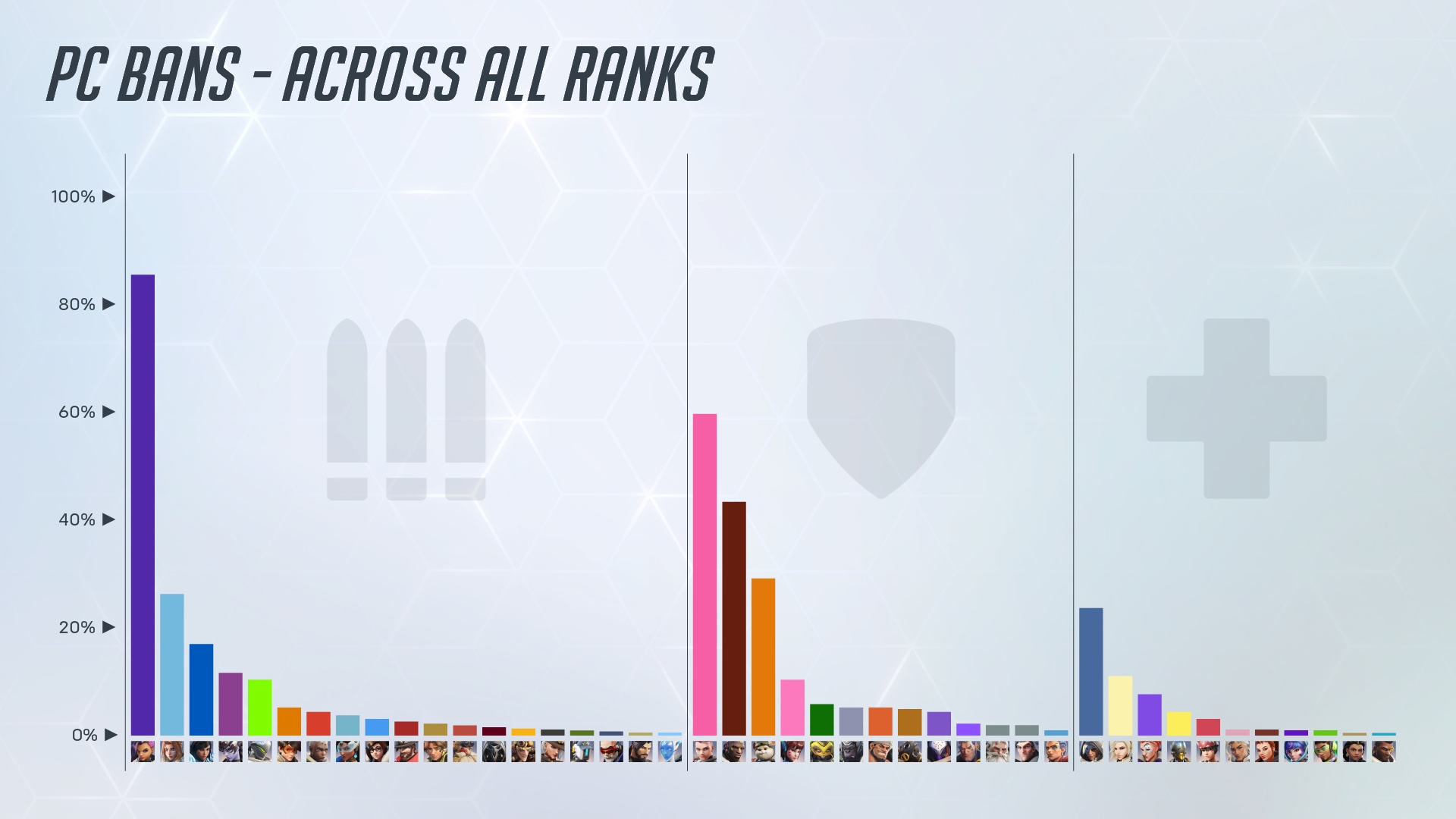 PC%20Bans%20All%20Ranks.png