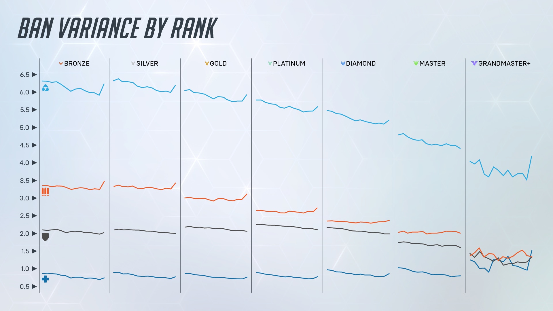 Ban%20Variance%20Rank.png