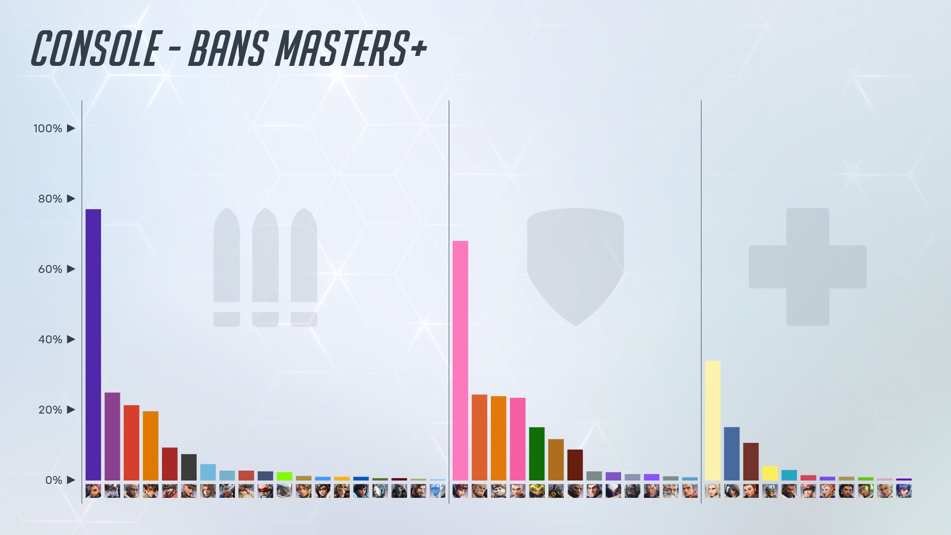 Console Bans Masters Plus.png