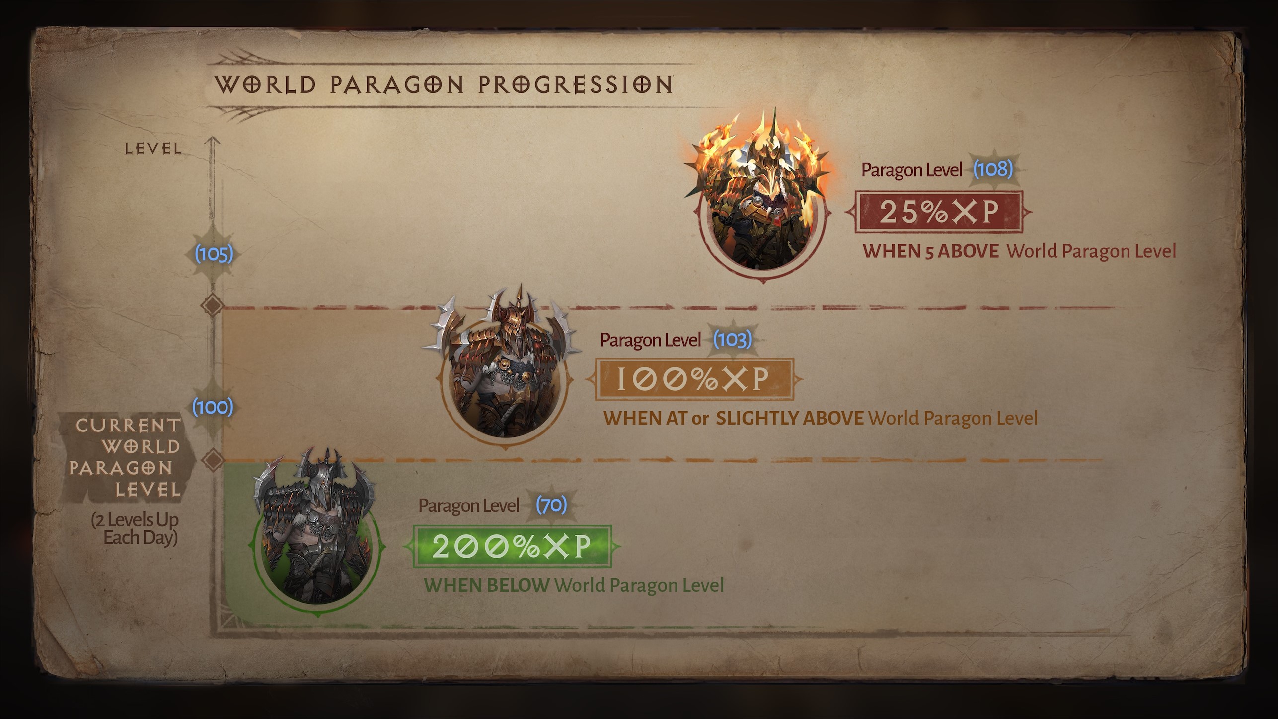 Harness Your Inner Darkness with the Season 17 Battle Pass — Diablo Immortal : r/DiabloImmortal